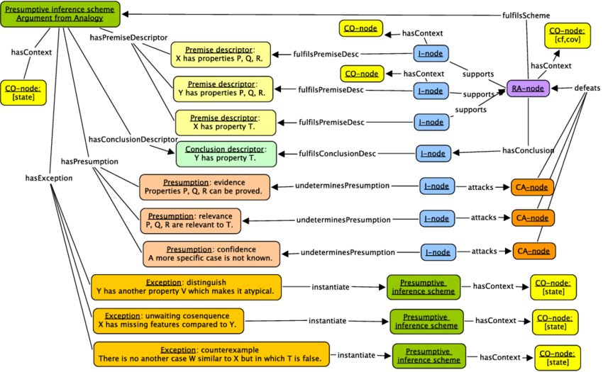 Argumentation-schemes-in-AIF-ontology